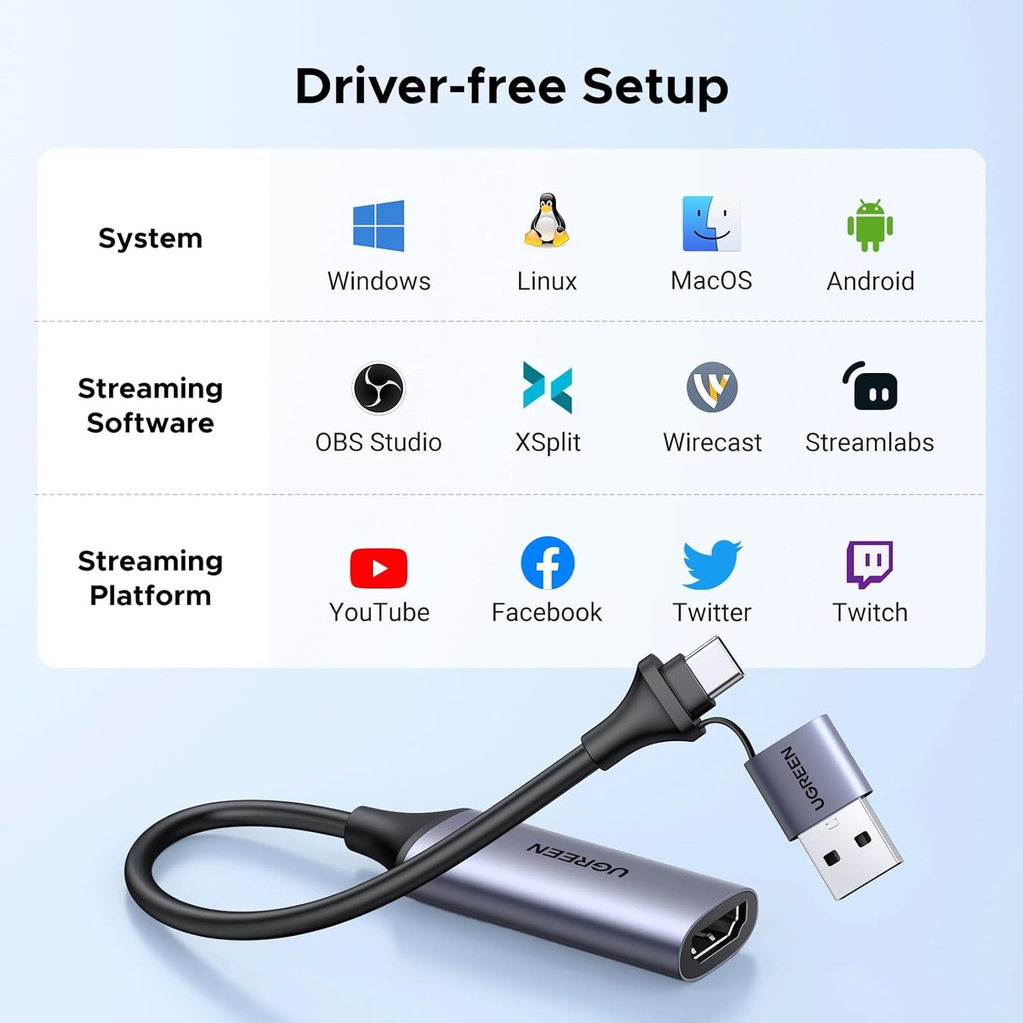 UGREEN 1080P 4K 2.0 2/Xbox/PS4/PS5/Camera Full HD Capture Card HDMI to USB HDMI Video Capture Card USB-A/USB-C Audio