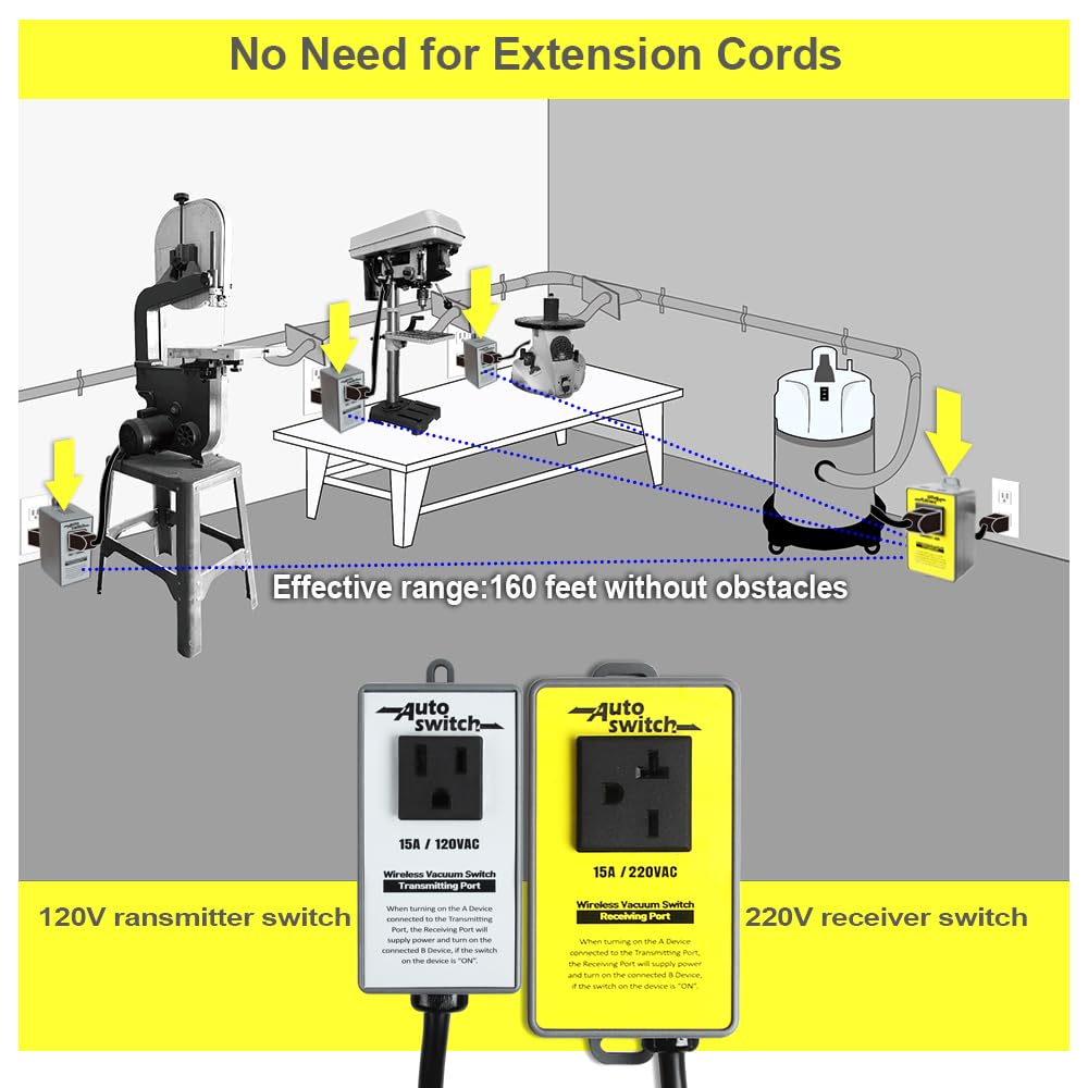 O'SKOOL Wireless Transmitting and Receiving Electrical Outlet Switch for Dust Collection, Transmitter 120V and Receivers 220V Plug, PTA17
