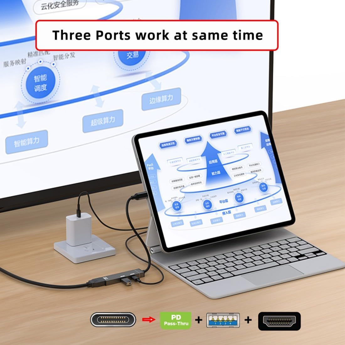 chenyang Hub,3 1 4K@120hz/USB 3.0 10Gbps/USB 100W USB C in USB C to HDMI PD Charging Multi-Port Adapter