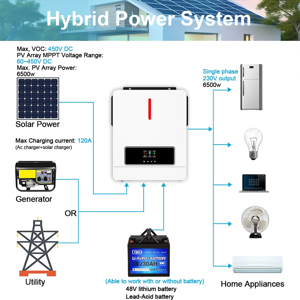 Y&H 6.2KW Solar Hybrid Inverter 48V AC220V On/Off-Grid Solar Inverter Built-in MPPT 120A Solar Charger, Two Load Output Power Max PV Power 6500W Input, Supports Batteryless