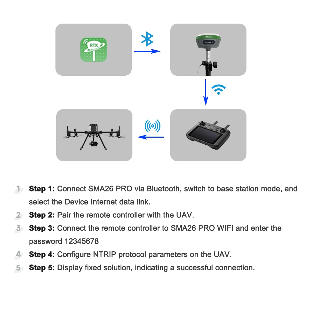 SMAJAYU SMA26 Pro RTK GNSS Surveying Equipment, Rover & Base with Collector, Drone Base Station, 4G BT IMU CORS NOAA, 15 km UHF, No Subscription Fee, GPS for Land Surveying & Engineering