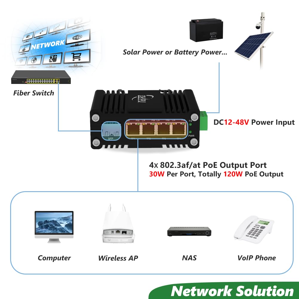 Yjntoximc Mini Industrial 4 Ports Gigabit PoE Switch with DC12～48V Redundant Power Input, 12V PoE Switch with SFP, IEEE802.3af/at @120W, Compact PoE Power for VoIP Systems/Solar Power/RV Truck