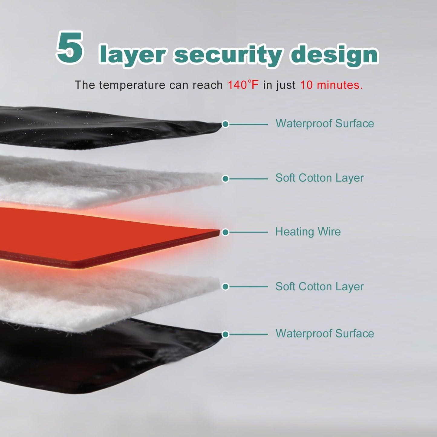 BTWS Infrared Sauna Blanket –Low EMF Safe with Support Pillow,Size 6 ft x 2.6 ft,Durable PU Leather Cover Detox & Relaxation at Home Adjustable Timer,5 Pcs Detox Bags,Gifts for Family
