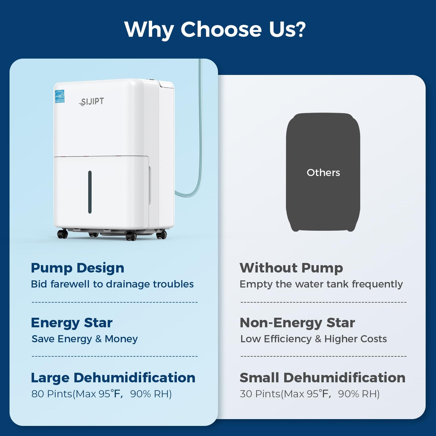 80 Pints Dehumidifier with Pump, Sijipt Energy Star Dehumidifier for Basement Home and Large Room with 6.56 inch Drain Hose, Auto-Shutoff 24H Timer, and Memory Starting