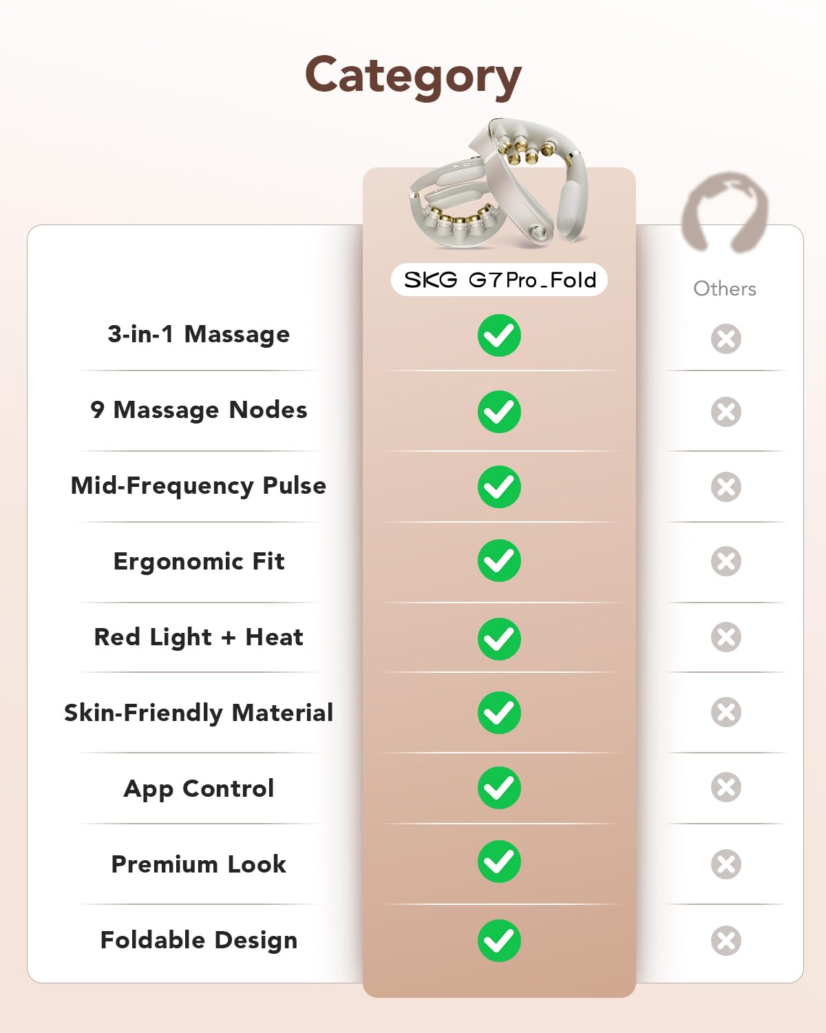 SKG G7 Pro Fold 3.0 Neck Massager for Pain Relief Deep Tissue with Heat and Vibration Cordless Travel Massager, Fathers Day Dad Gifts Innovative Foldable 3D Neck Massager for Office Home Car Travel
