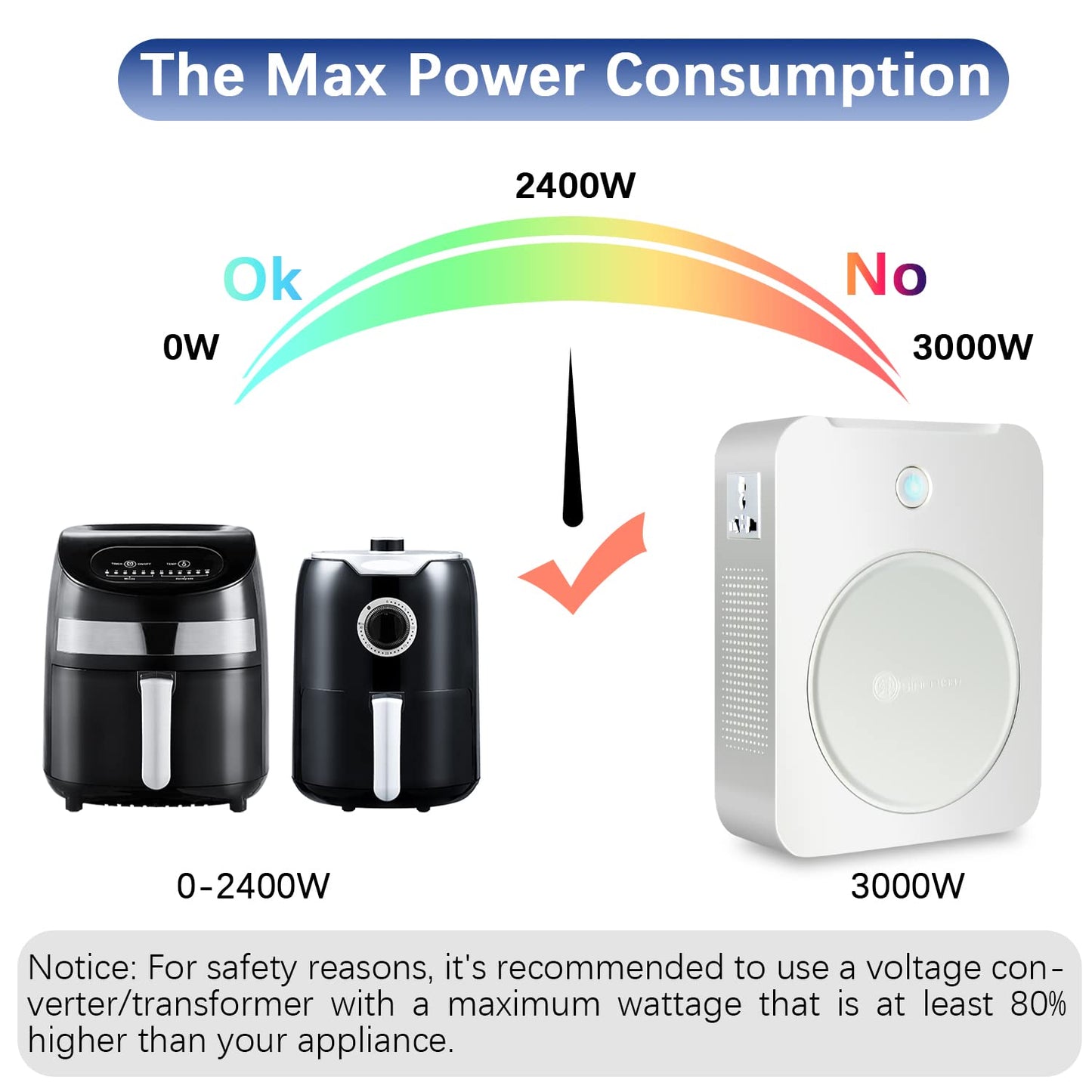 MYOYAY 3000W Step Up Transformer, Lightweight Step Up 110V to 220V 3000W Voltage Converter High Voltage Stepup Voltage Inverter with Circuit Breaker Protection, Temperature Control