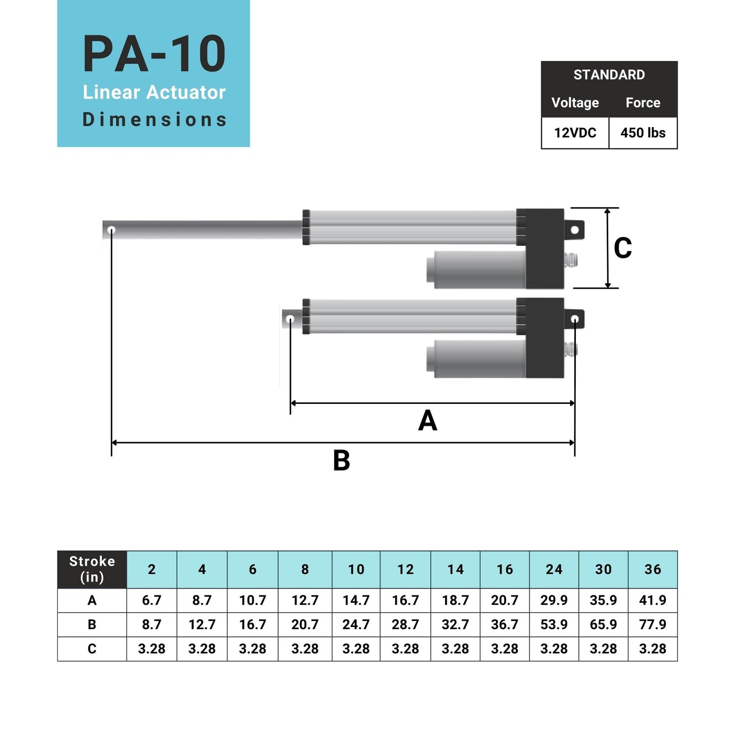 Progressive Automations 12V Water-Resistant Linear Actuator - 8 inches Stroke, 450 lbs Force, IP66 for Industrial, Solar Usage, Brushed DC Electric Motor & Stainless-Steel Stroke Rod, PA-10
