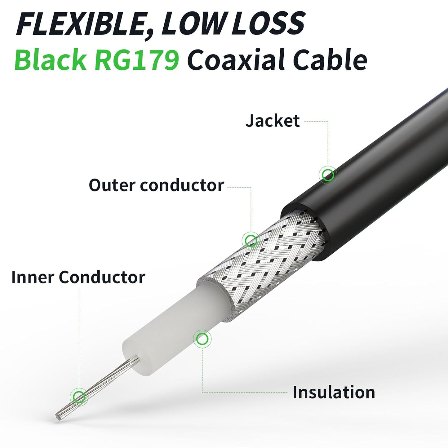 3G 6ft 75 RG179 (4-Pack) 3G-SDI 4K Superbat HDSDI SDI BNC Cable Ohm BNC Male Connector Coax Cable for Camera Monitor