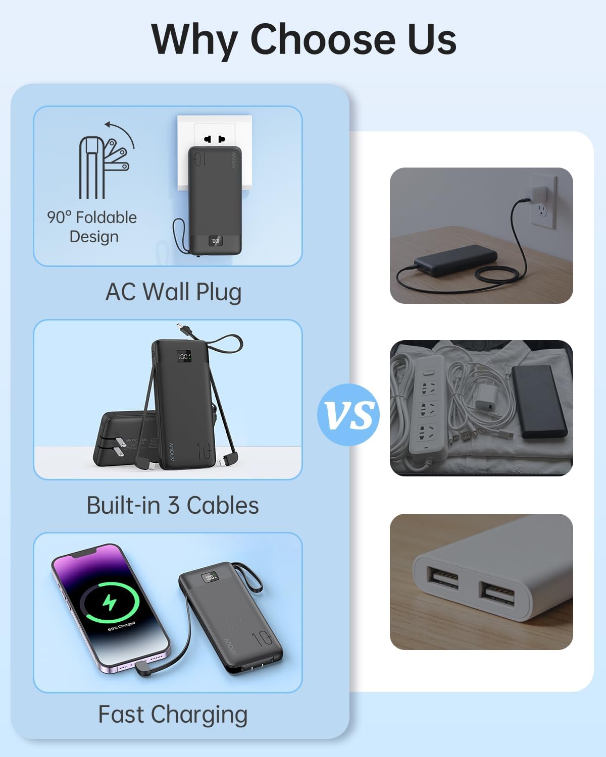 ANOUV 10000mAh 22.5W Pack 17/16/15/14/13 Portable Charger Built-in Cables and AC Wall Plug, PD Fast Charging Power