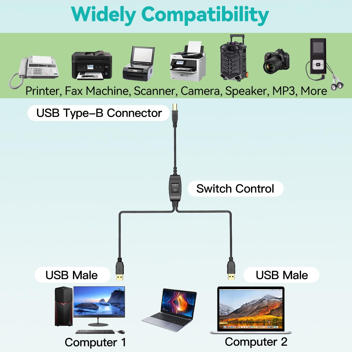 5FT Dual Computer Printer Cable Splitter - USB B to A for Inkless Printers & Scanners