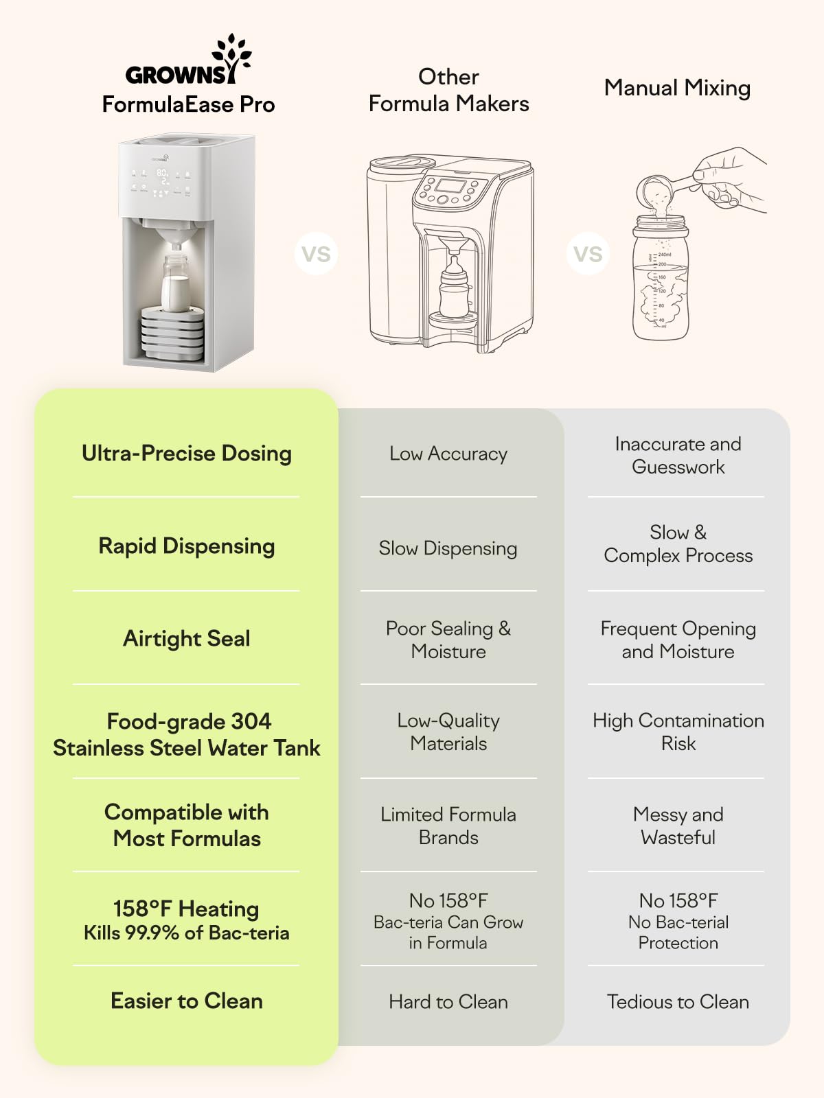 GROWNSY Baby Formula Maker, Ultra-Precise Automatic Formula Dispenser, Formula Mixer with One-Touch Instant Bottle Prep, 304 Stainless Steel Tank, Fits Most Baby Bottles, White