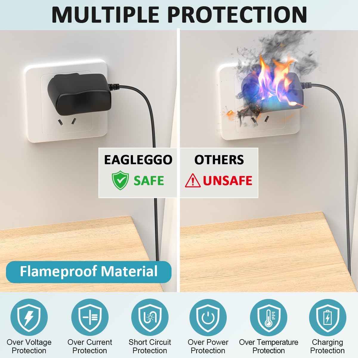 EAGLEGGO H1, H2n, H5, H6, Q2HD, Q4, R8 Power Supply Adapter for Zoom Recorders AC Adapter Wall Charger
