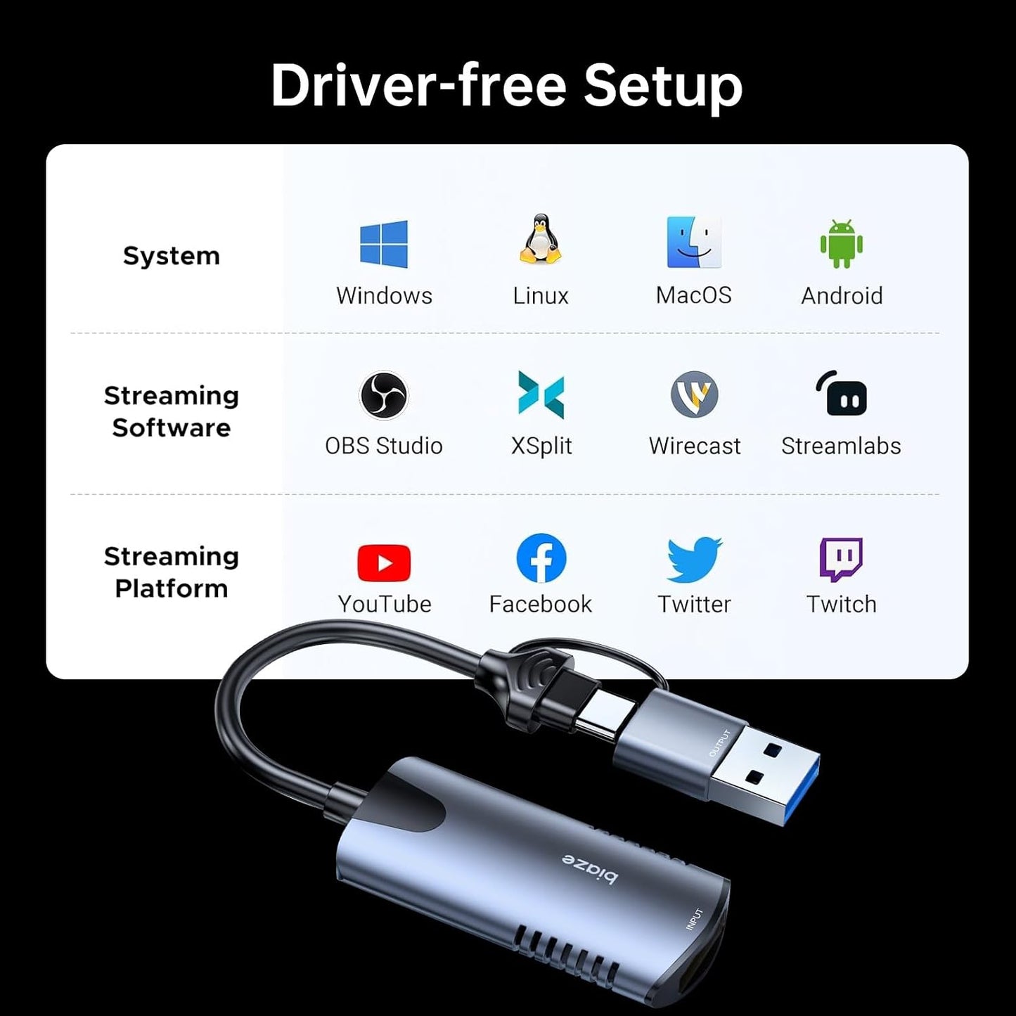 biaze 4K 1080P 30FPS PS5, Video Capture Card, HDMI to USB/USB C Capture Card Video Capture Device for Streaming Game