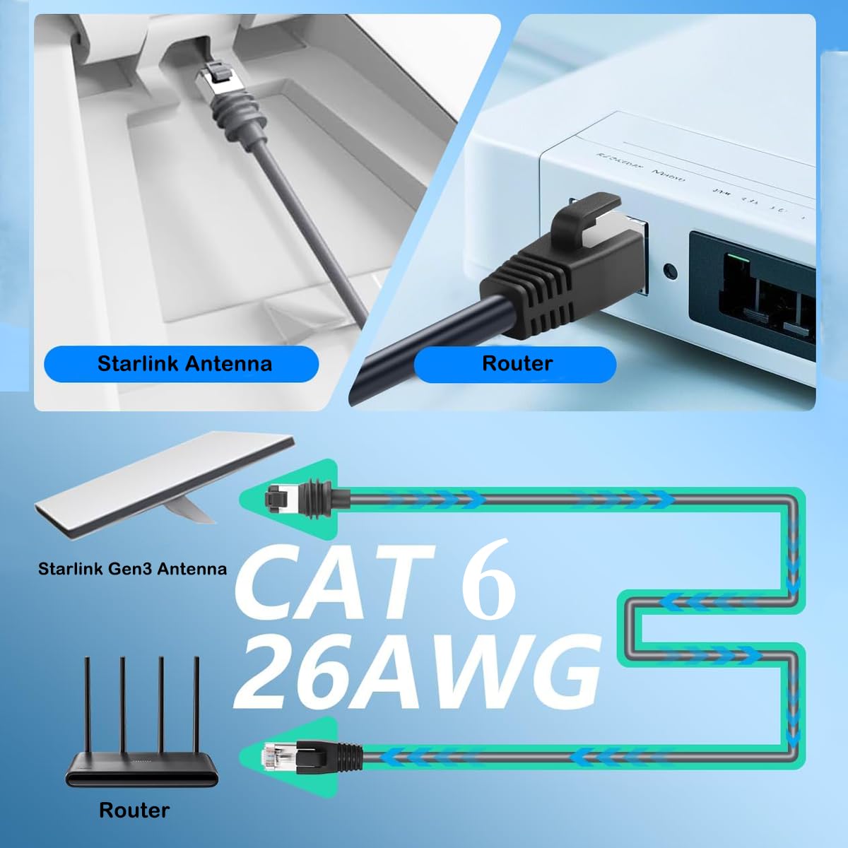 RJ45 Cat6A IP68 10 Gen3/Mini 1 Pack Elfcam - Coupler Waterproof Shielded Ethernet Inline Adapter, Gbps Pass-Through