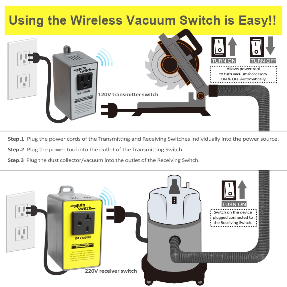 O'SKOOL Wireless Transmitting and Receiving Electrical Outlet Switch for Dust Collection, Transmitter 120V and Receivers 220V Plug, PTA17