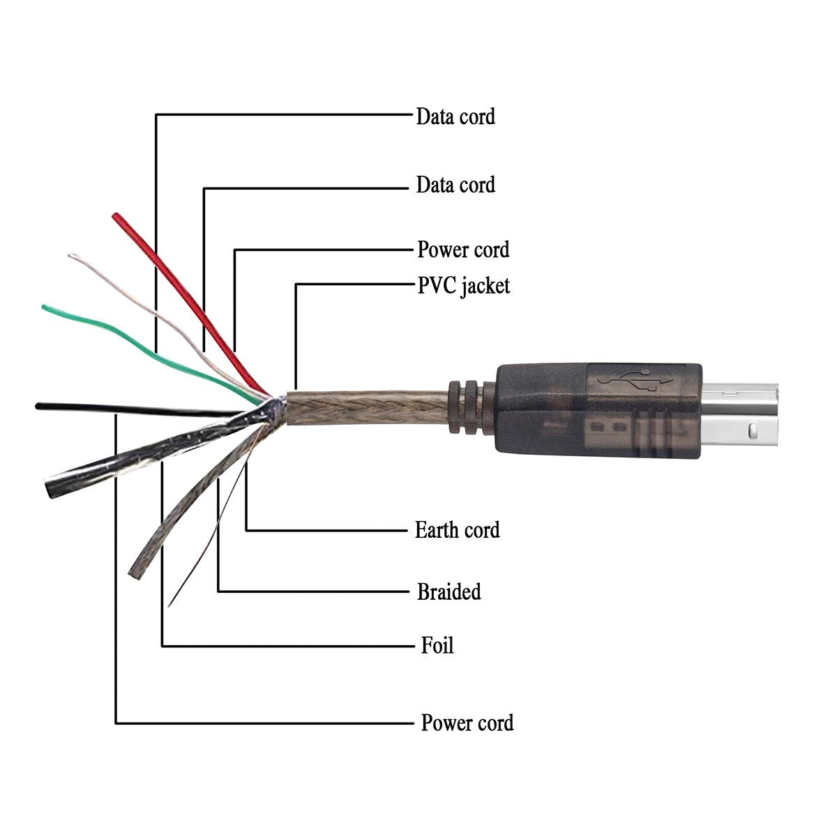 2.0 60Ft (60Ft/20M) Active USB Printer Cable - A-Male to B-Male High Speed Printer/Scanner/Repeater Cable for HP