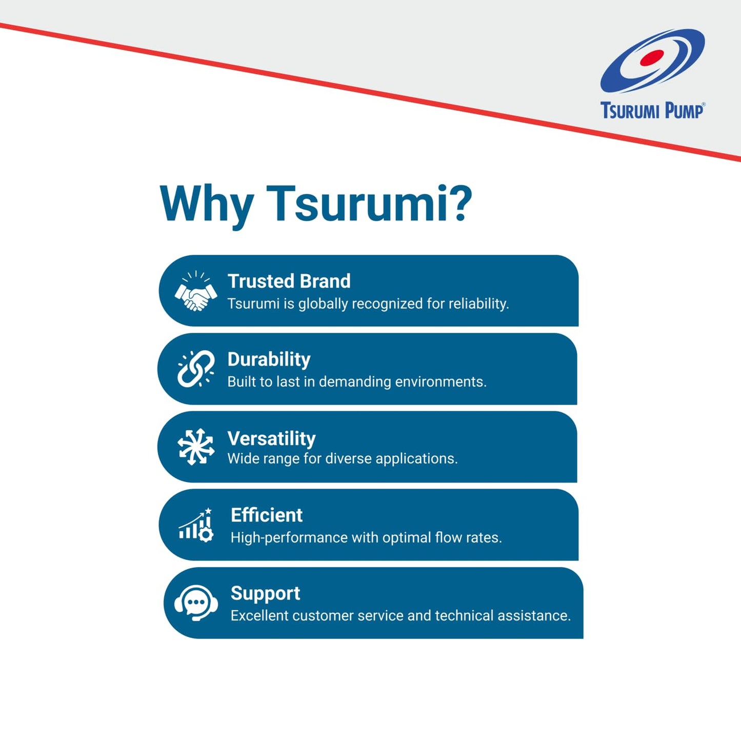 Tsurumi Pump NK2-15 | Electric Submersible Pump | 2 HP, 110V, 3 in Discharge | Heavy Duty High Head & Abrasion Resistant Pump: Construction, Mining, & Disaster Remediation | 100 GPM / 6000 GPH