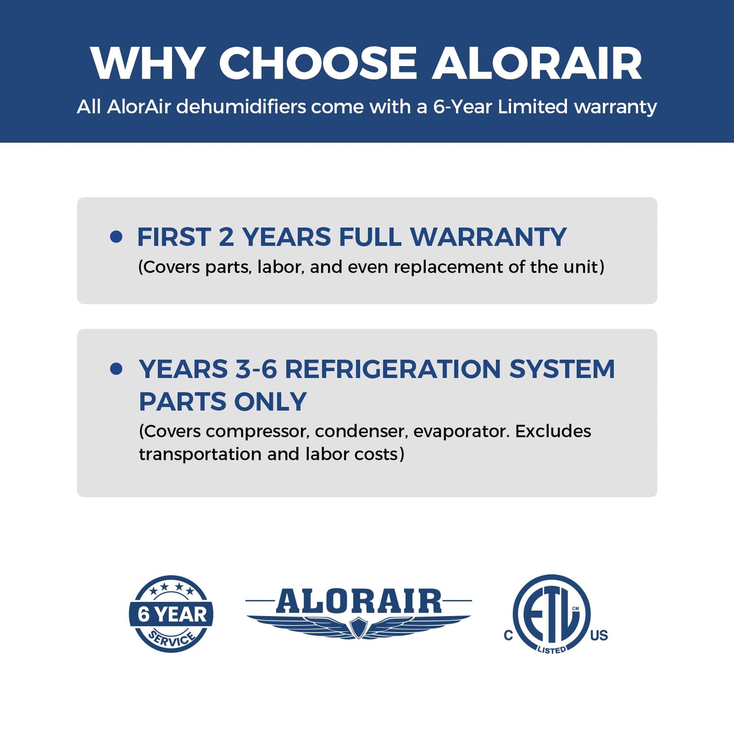 ALORAIR 70 Pints Crawl Space Dehumidifier with Pump and Drain Hose, Compact Basement & Commercial Dehumidifier for Water Damage Restoration, Covers Up to 1,000 Sq. Ft., 6-Year Limited Warranty