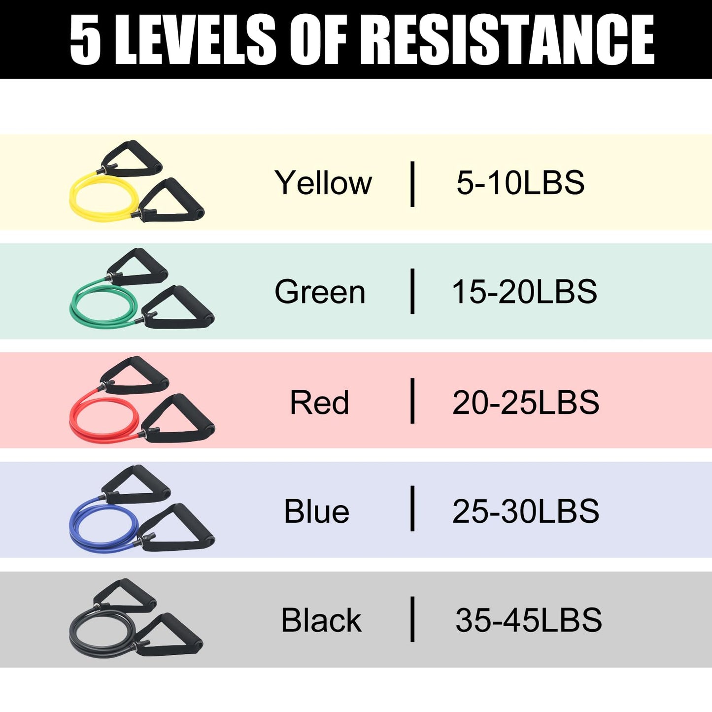 15 Pcs Resistance Bands with Handles for Home Workouts, Exercise Bands Set for Physical Therapy, Strength Training & Fitness for Women and Men
