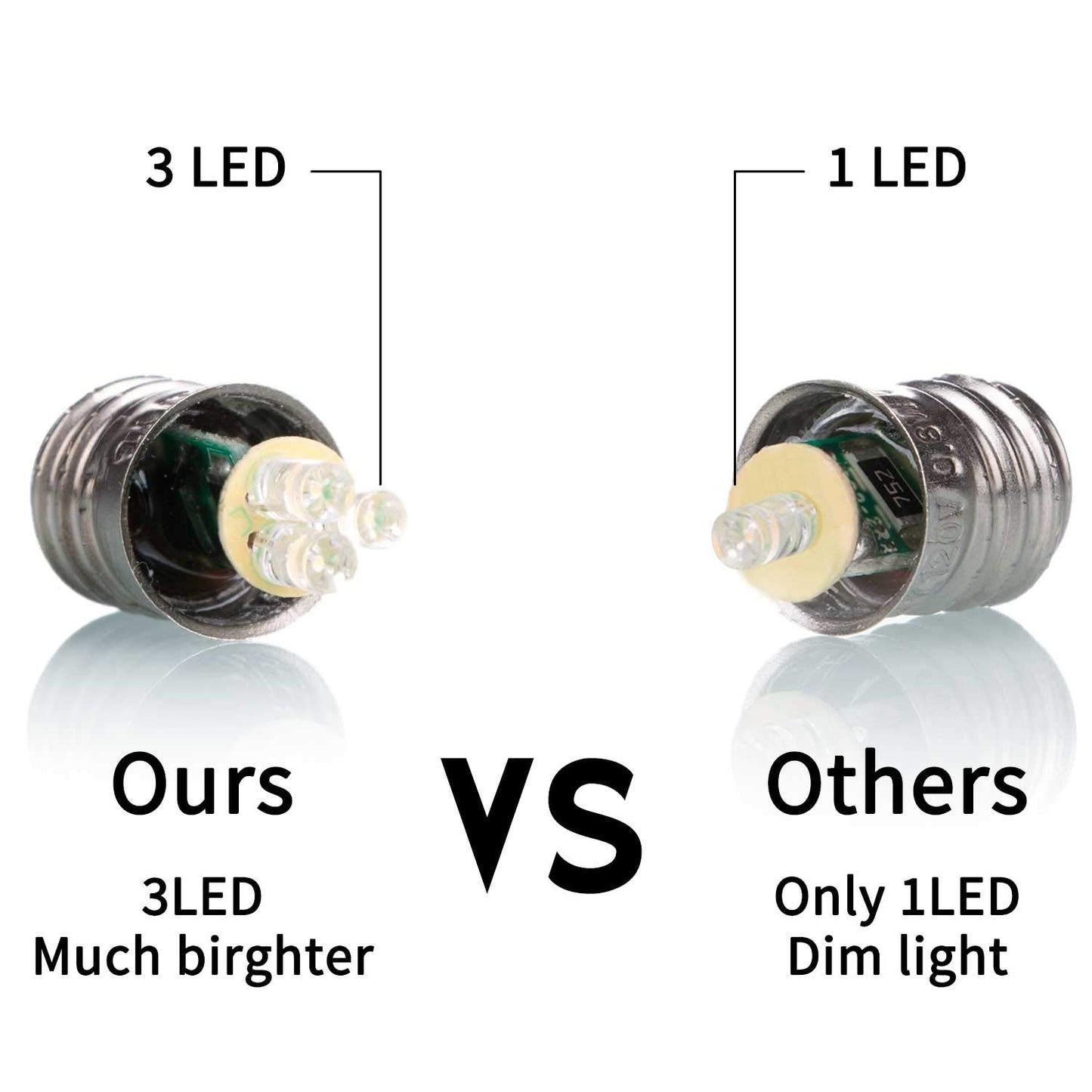 Minetom C7 LED Replacement Light Bulbs, Shatterproof, Dimmable, 50 Count, Pure White, E12 Candelabra Base