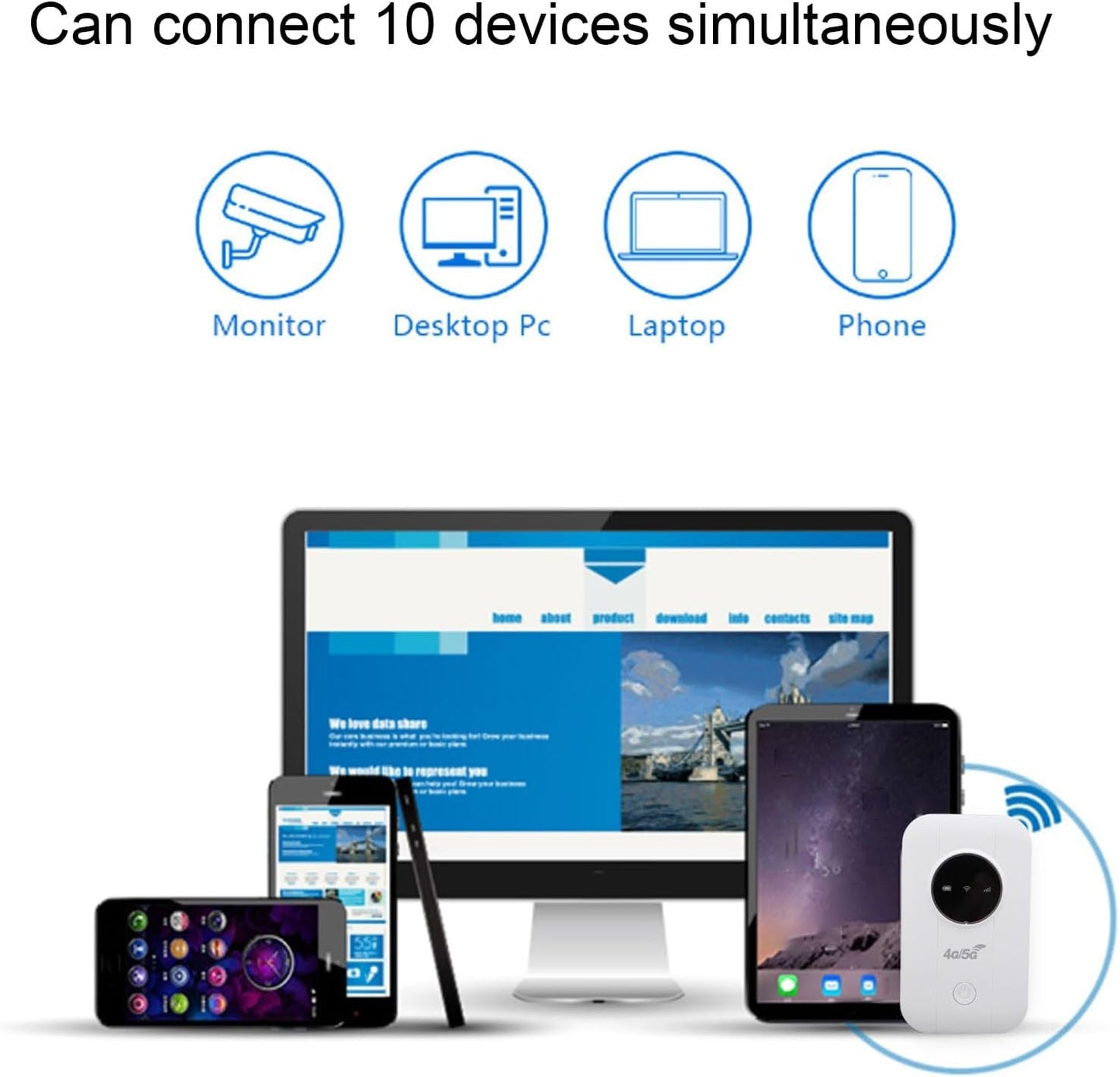 4G 300Mbps CAT4 10 3650mAh fosa Portable WiFi Hotspot, Mobile Hotspot Travel Router LTE SIM Card Router for Travel