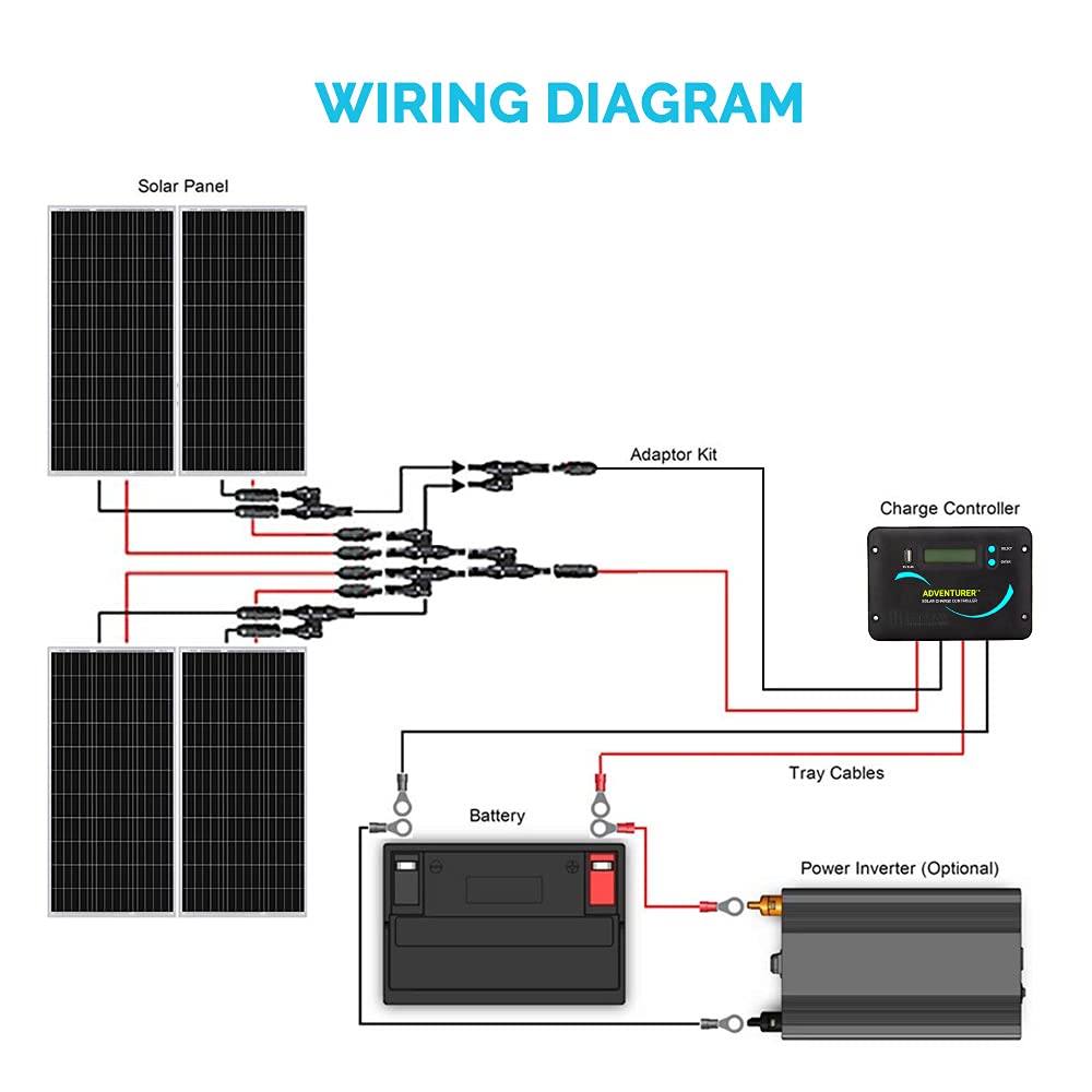 Renogy 400 Watts 12 Volts Monocrystalline Solar RV Kit Off-Grid Kit with Adventurer 30A PWM LCD Charge Controller+ Mounting Brackets+ Male and Female Connectors+Solar Cables+Cable Entry housing