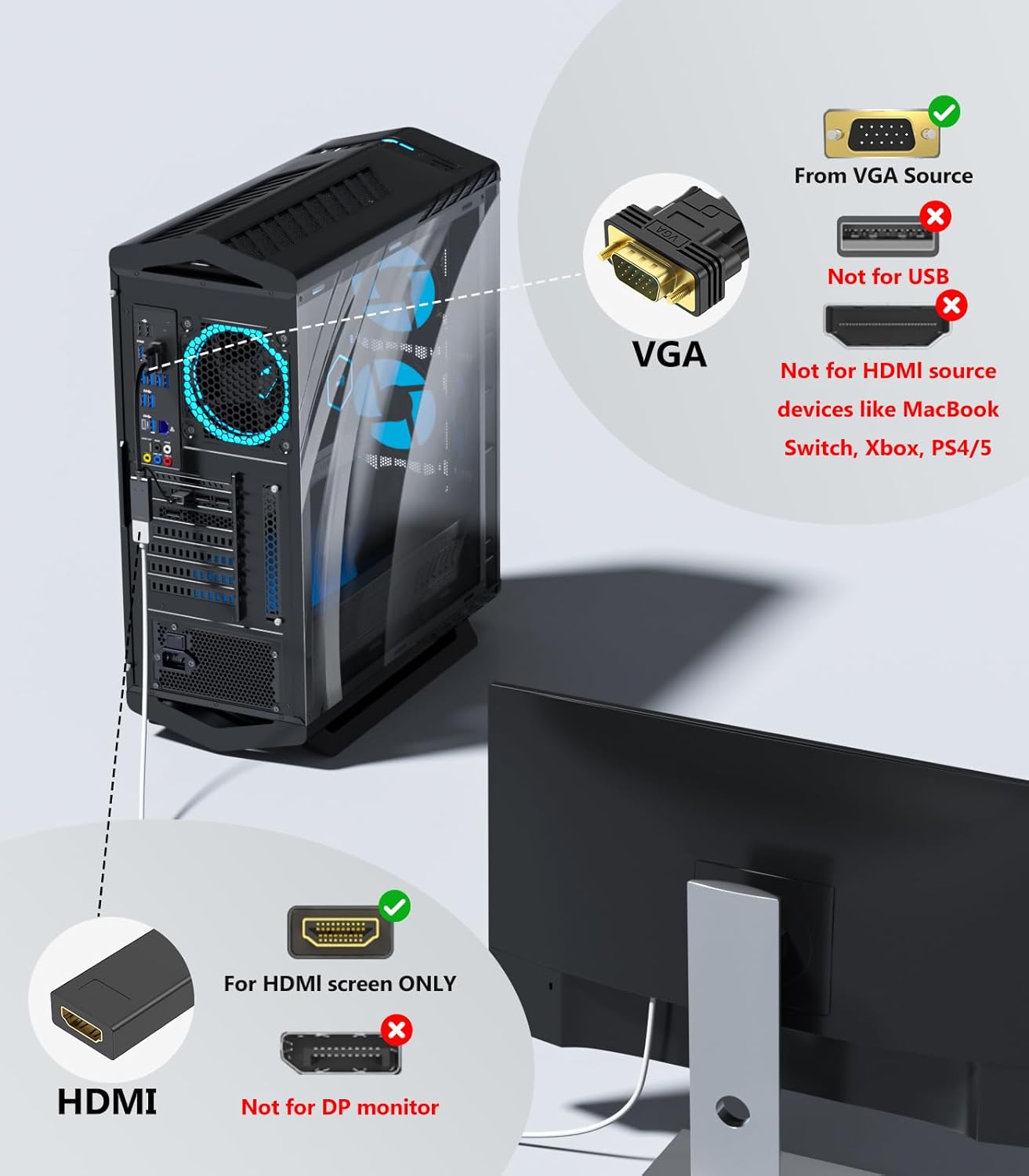 SWITCHFLUX 1080P@60Hz VGA to HDMI Adapter, Uni-Directional VGA (Source) to HDMI (Display) Converter (Male to Female)