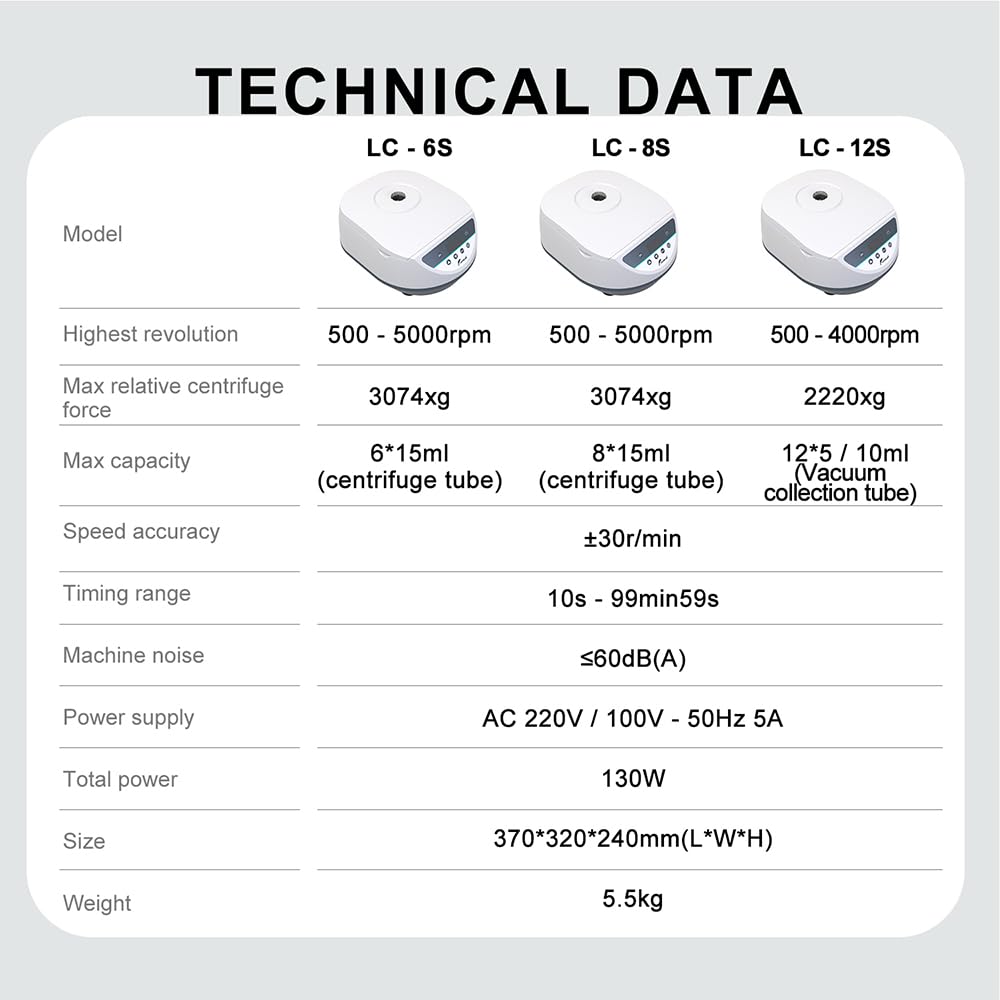 Benchtop Centrifuge Machine for PRP Digital Lab Centrifugadora de Plasma 2ml/5ml/ 10ml /15mlx8 Capacity,500-5000rpm|3074xg w/Timer