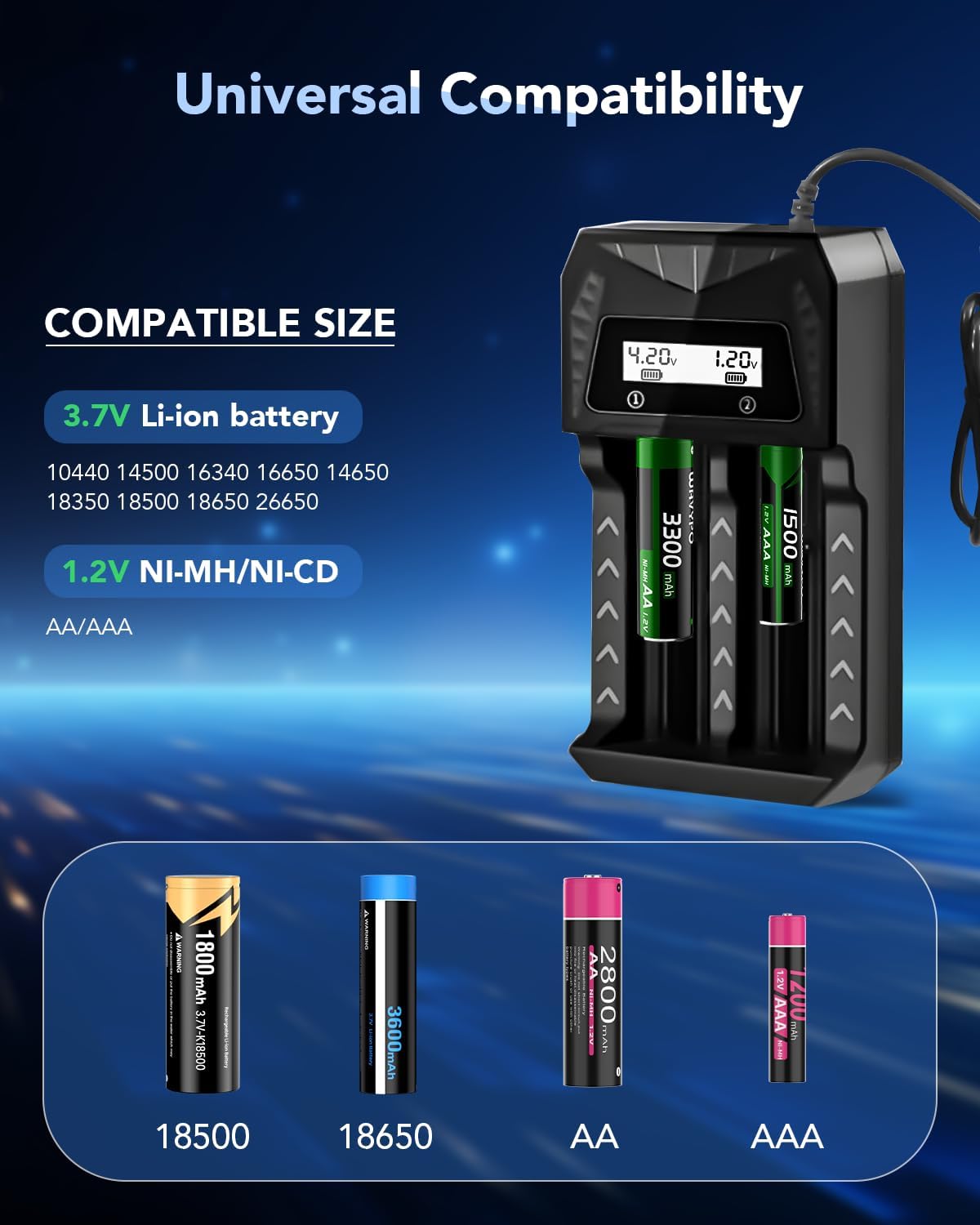 WAVYPO 18650 2 21700 LiFePO4 Battery Charger, Bays Smart Universal Charger with LCD Display for Rechargeable Batteries