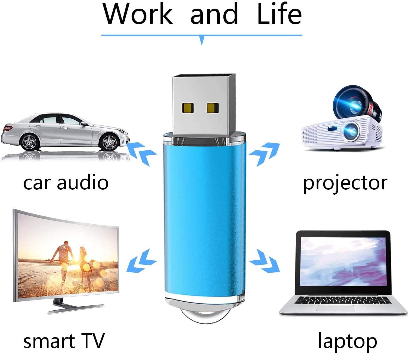 K&ZZ 32GB 5 Pack 2.0 32G USB Flash Drive Thumb Drives USB Memory Stick Gig Stick Pen Drive USB Stick Zip Drive for PC