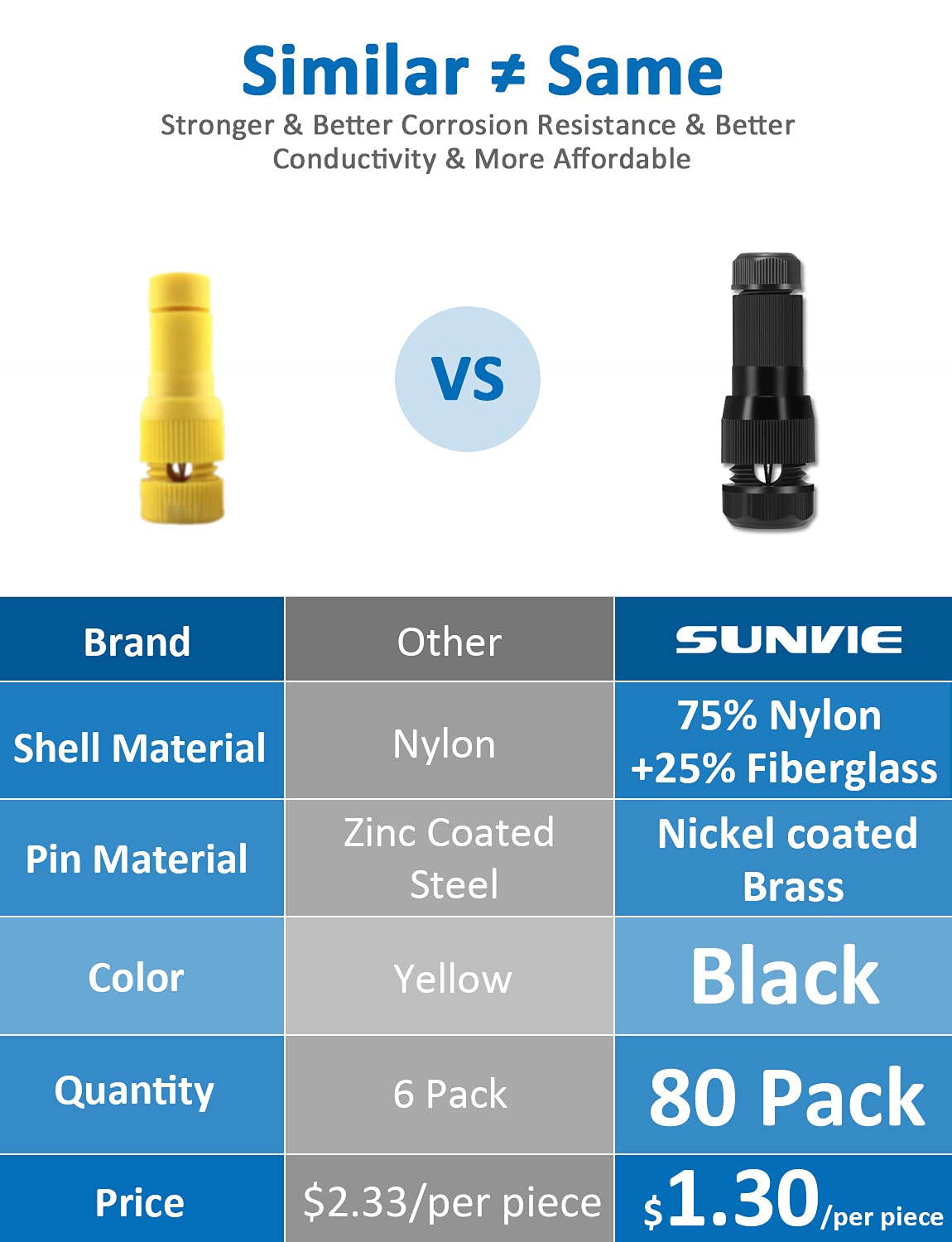 SUNVIE Landscape Lighting Connectors, Waterproof, 12-16 Gauge, 80 Pack, Black, Model 603977462804