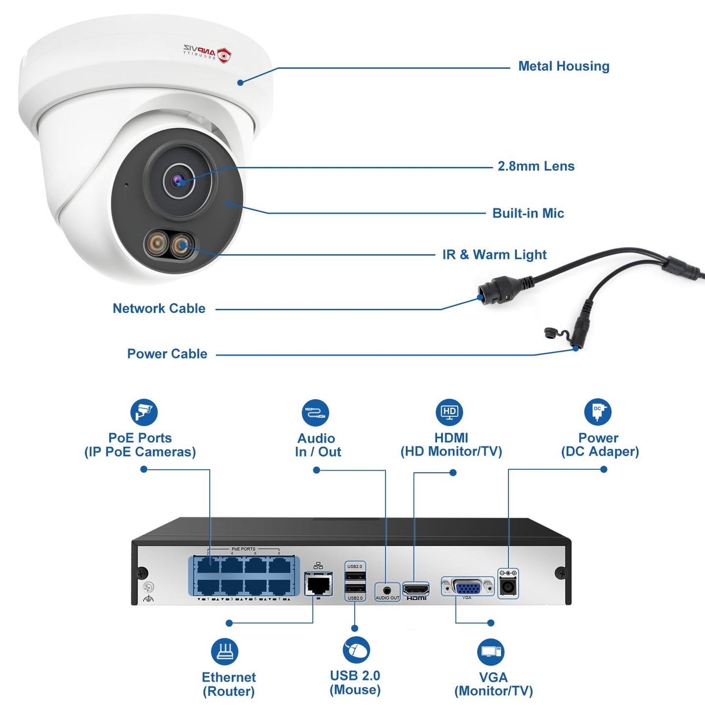 Anpviz 4K 8CH PoE Security Camera System, 6X 8MP Wired PoE IP Cameras with Human Vehicle Detection, Smart Dual Light Color Night Vision, 4K/8MP 8CH NVR with 2TB HDD for Business Home, NDAA (U Series)