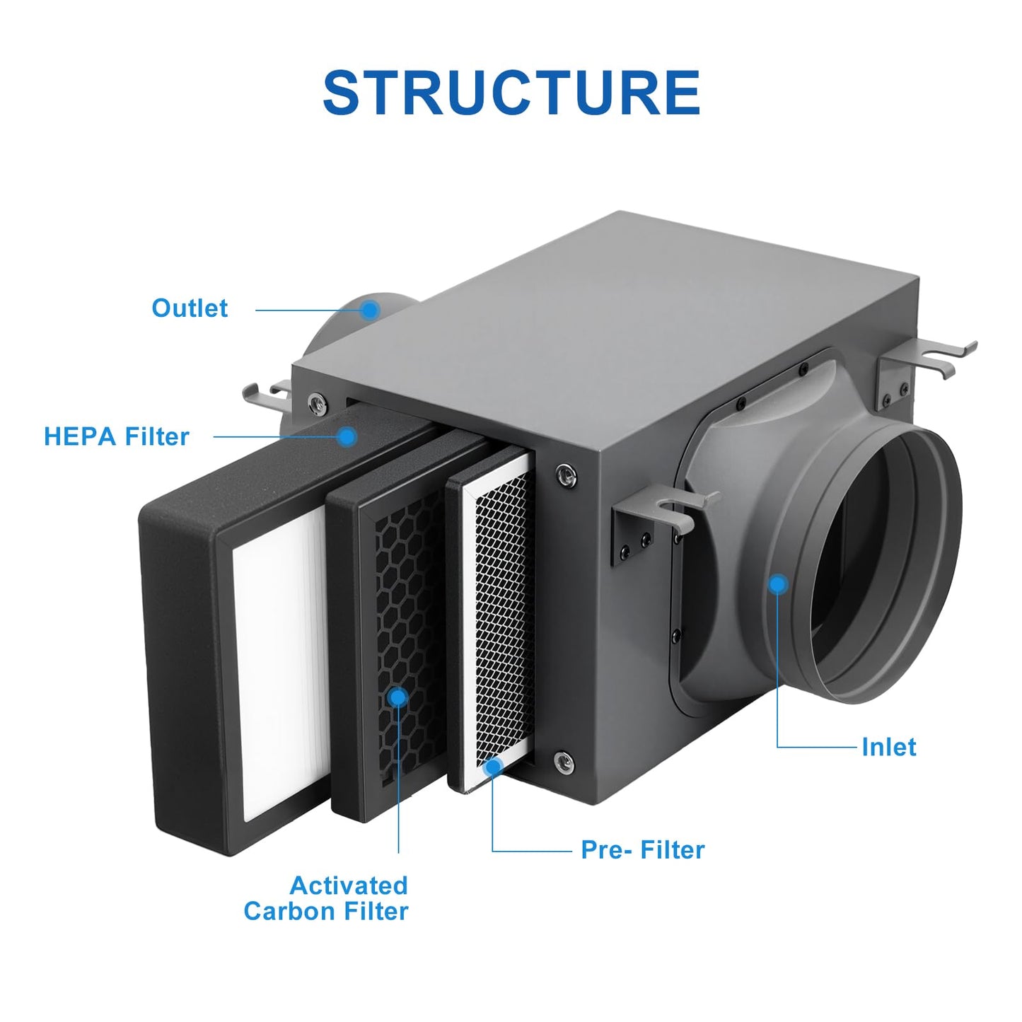 Air Filter Box 6 Inch, 3-Layer Purification Box with High Efficacy HEPA and Activated Carbon Filters, Fits 150mm Inline Duct Fans for Fresh Air Intake and Ventilation