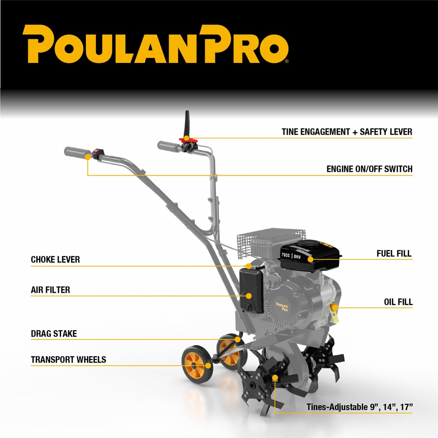 Poulan Pro 2 in 1 Gas Tiller, Front Tine Tiller Cultivator with 79 cc 4-Cycle Gas Engine, 9''-17'' Tilling Width Adjustable, Garden Tilller with Forged Steel Tines, Integrated Transport Wheels