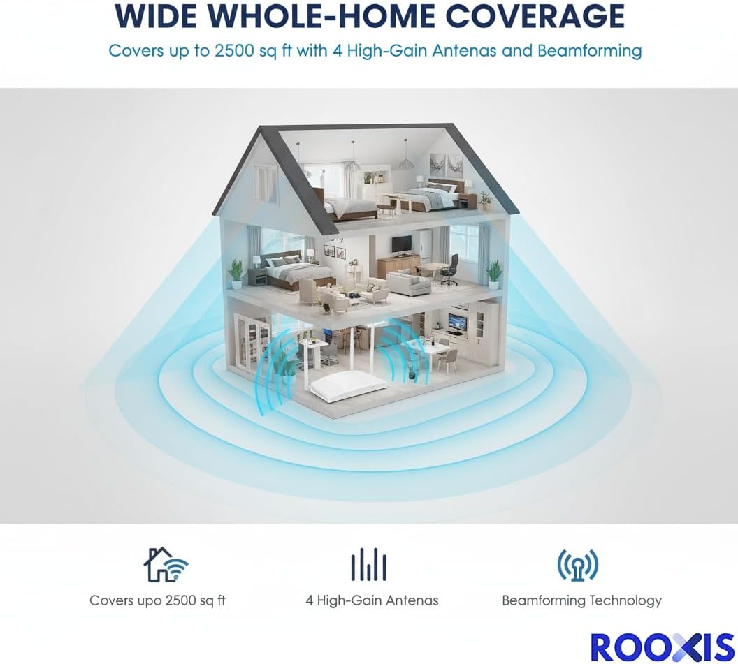 Rooxis AC1200 4 2500 WiFi Router Dual Band - Wireless Internet Router for Home | Gigabit Ethernet Ports, High-Gain