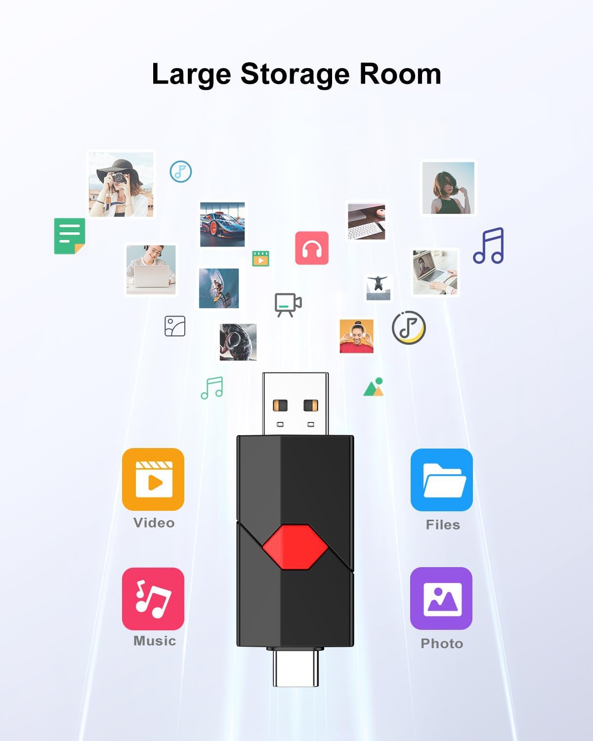 Aiibe 128GB 128GB 15/16 USB C Flash Drive Dual Type C + USB A Jump Drive Push-Pull Thumb Drive for iPhone Smartphone
