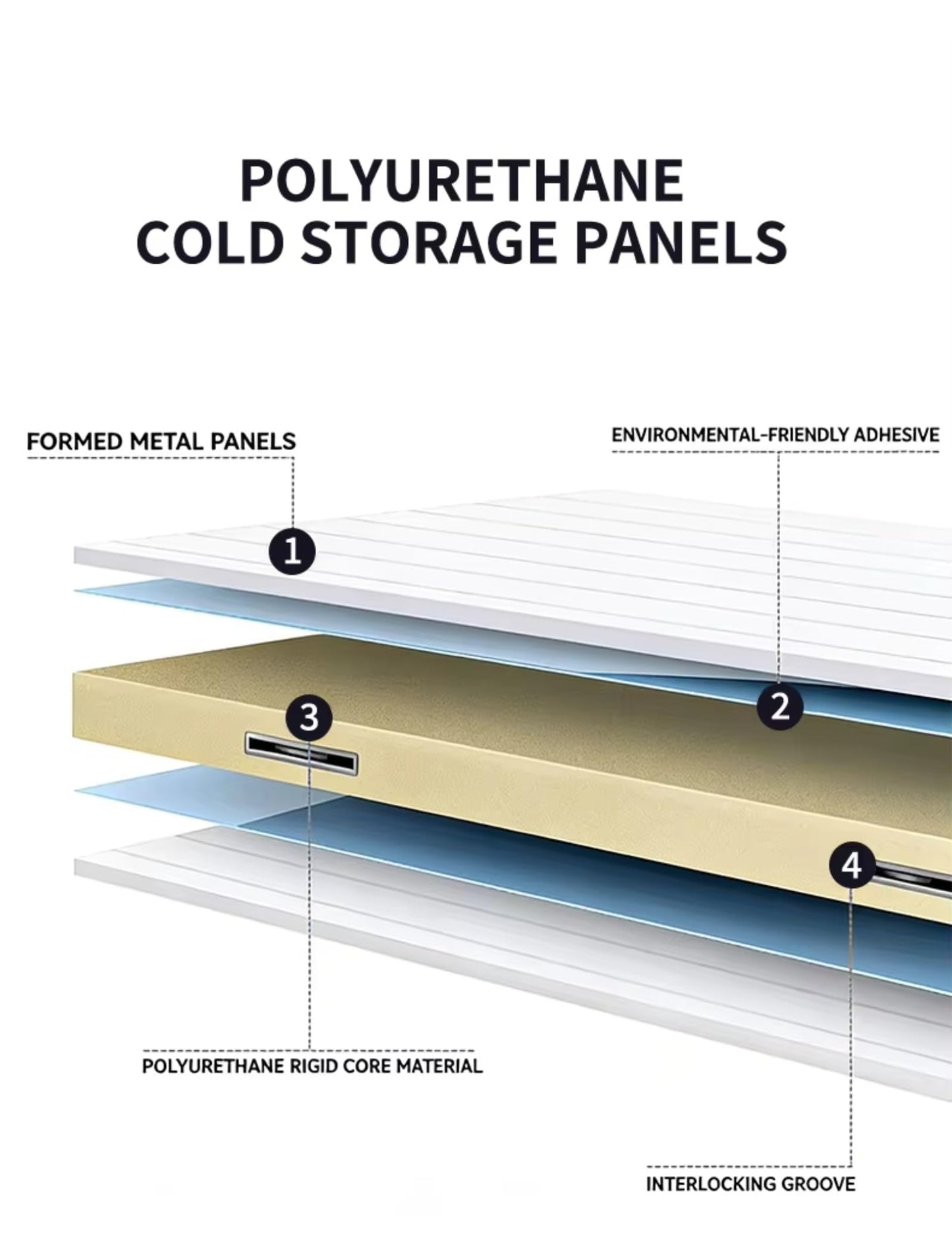 Insulated Mobile Container Cold Room, Multi-temperature Zones from -25°C to 10°C, Heavy-Duty Portable Refrigerated Container for Raw Material and Food Storage in Processing Plants
