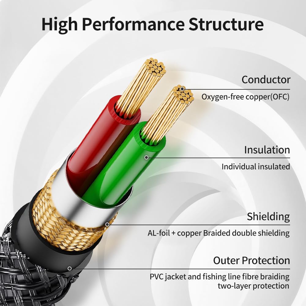 3.5mm 1/4 16 /5M, 1/8" 6.35mm 1/4" to Stereo Audio Cable Feet to TRS Male Aux Cord Double Shielded with Braiding