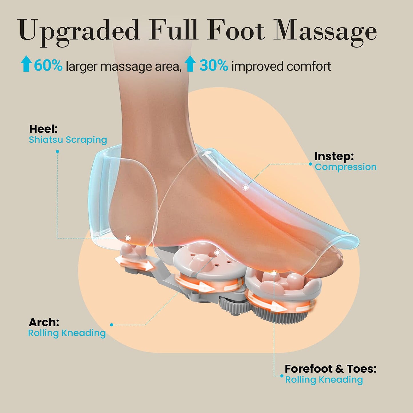 CuPiLo Foot Massager with Heat, FSA Eligible HSA Upgraded Full Feet Shiatsu Massage for Neuropathy, Remote Control Multi-Level Settings for Plantar Fasciitis, Birthday Day Gifts for Women Men(White)