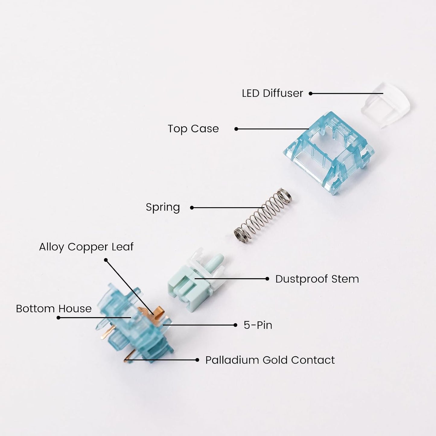 Akko 5-Pin 50gf (45pcs) Creamy Cyan Clicky Switch with LED Diffuser for Backlit Mechanical Keyboard - Pre-Lubed