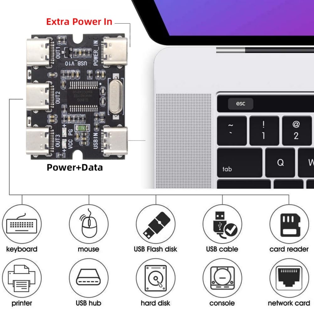 cablecc 2.0 1-to-3 3-Port USB-C HUB PCBA USB-C to hub Board Power Supply (Without housing) Type-C for Keyboard Mouse