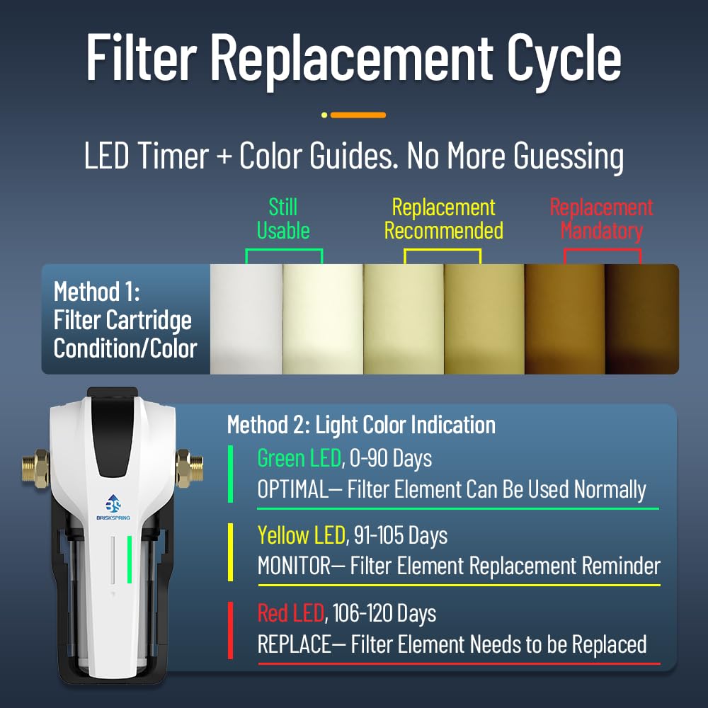 BriskSpring Spin Down Sediment Filter MEGA, Whole House Water Filter, Glossy White