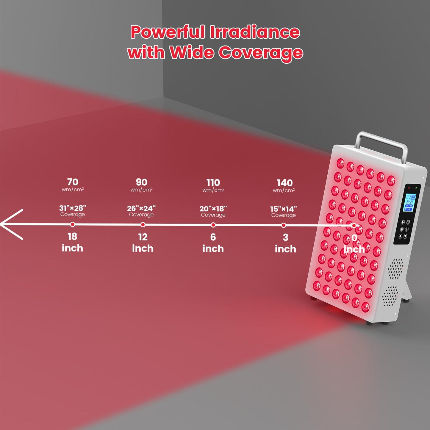 Red Light Therapy Panel, with 660nm & 850nm Near-Infrared Light – 300W High-Power Red Light Panel for Face & Body, Supports Skin Care, Pain Relief, and Skin Health (White)