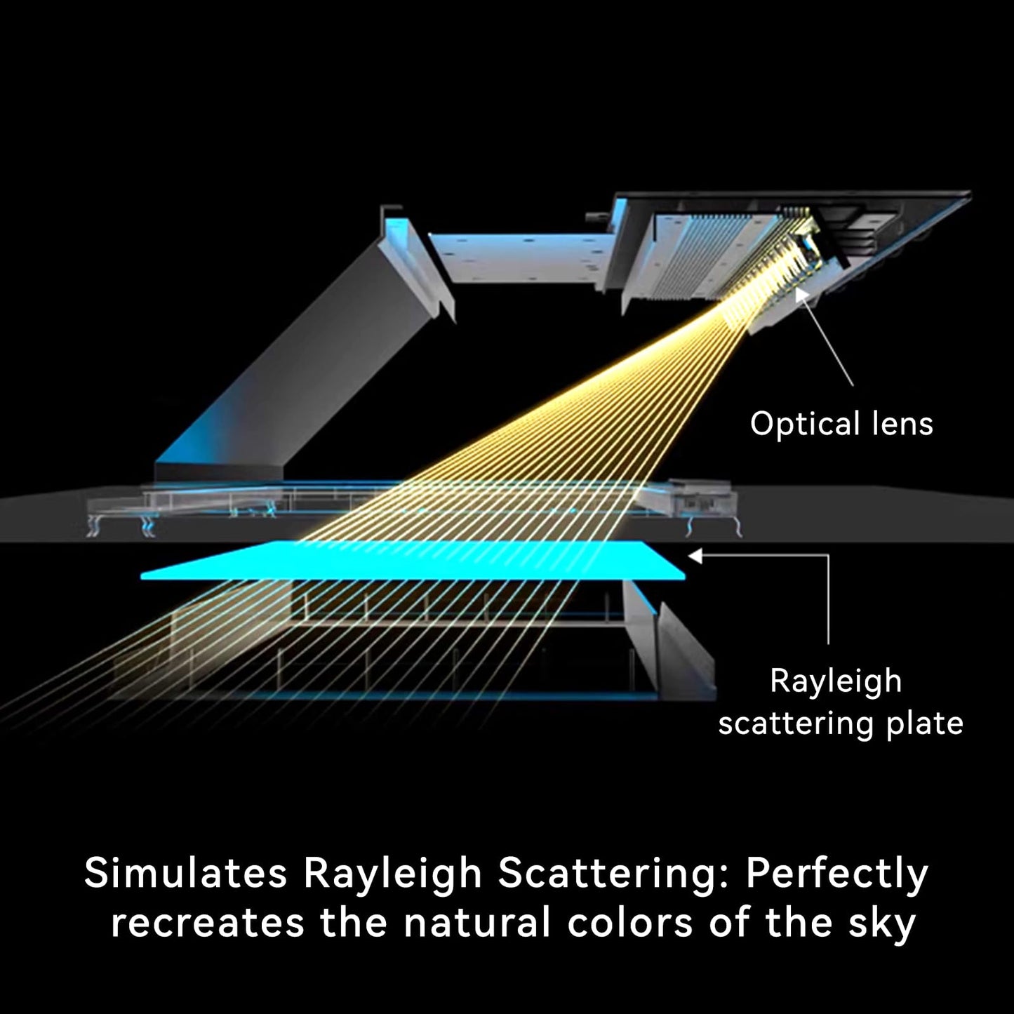 Stecutts 2x1 Ft Smart Blue Sky Light Ceiling Lamp, APP Control and Biological Rhythm Simulate Sunlight Irradiation, Artificial Skylight for Living Room, Bathroom, Office (2x1 Ft)