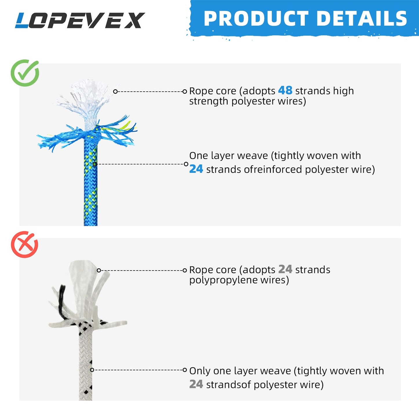 Lopevex 1/2 Inch Static Climbing Rope (100 Ft) - 9000lbs High Strength Arborist Bull Rope for Tree Work, Safety Rescue & Rigging - 48 Strand Core, Blue