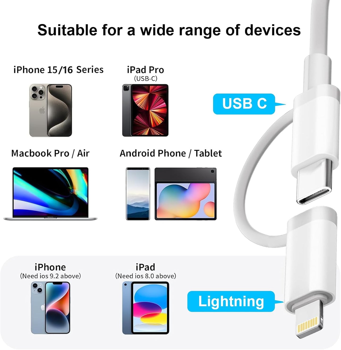 Denlane SD Card Reader for iPhone iPad Mac, USB C & Lightning Dual Connector Digital Camera Adapter to iPhone, SD Card