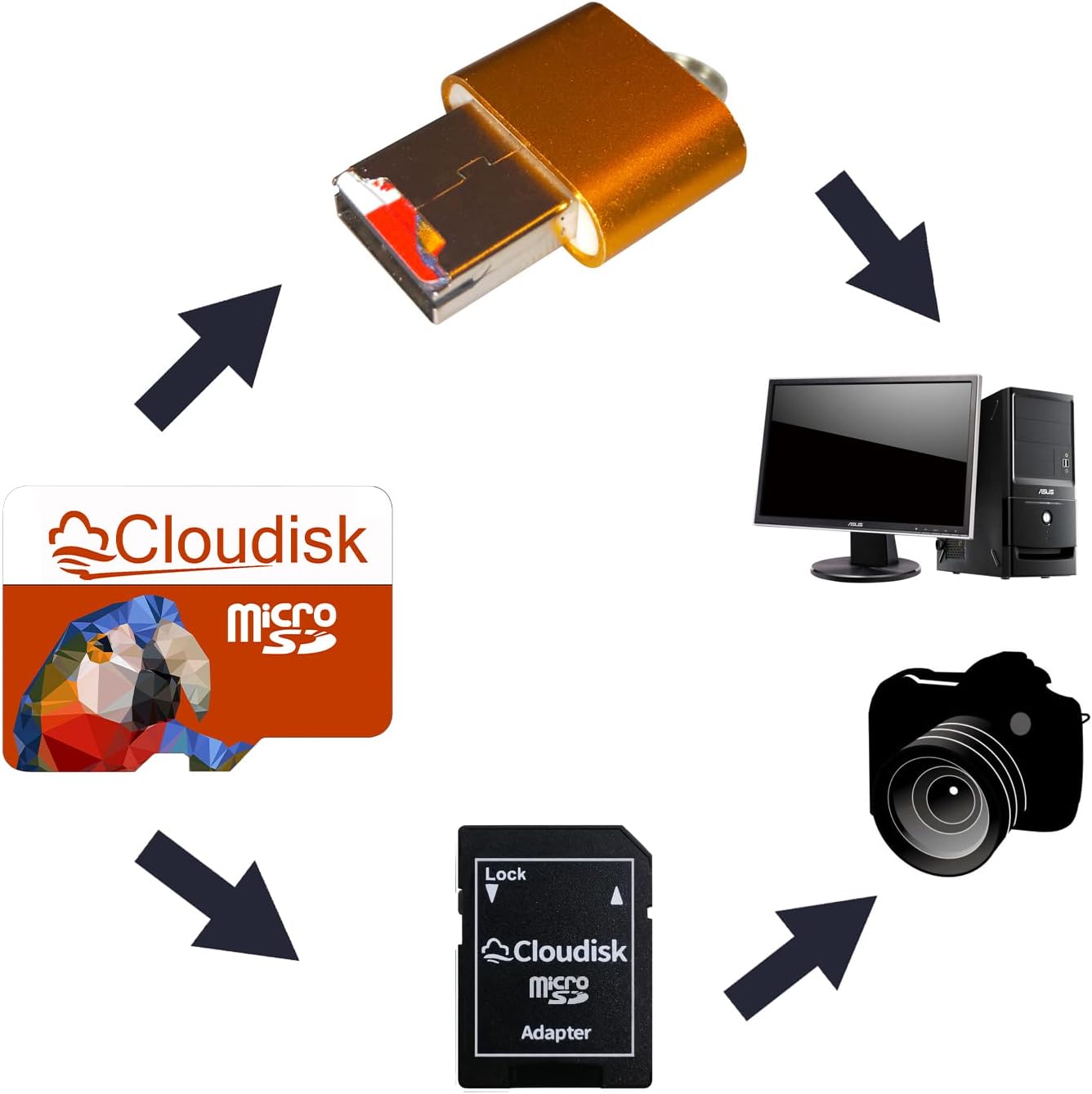 Cloudisk Pack 10 2GB C6 (2GB) of Parrot-Prime Micro SD Card Flash Memory Card with SD Adapter, Card Reader