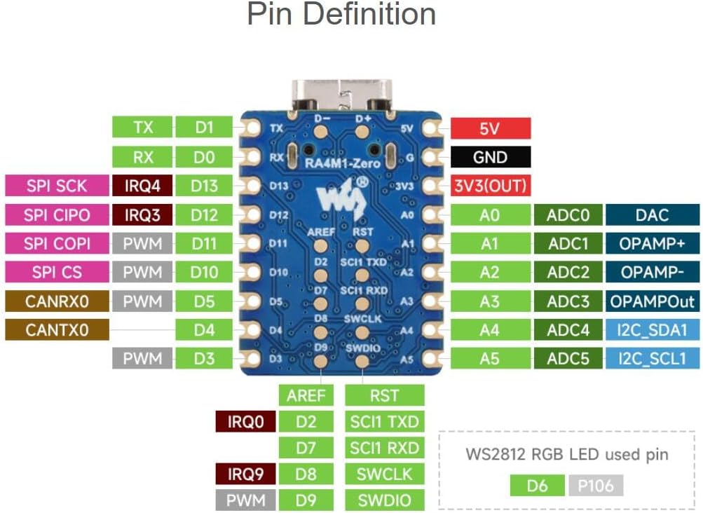 TUOPUONE RA4M1-Zero 32-bit MCU-RA4M1, 48MHz Mini Development Board, Based On Operating Frequency, Built-in FPU