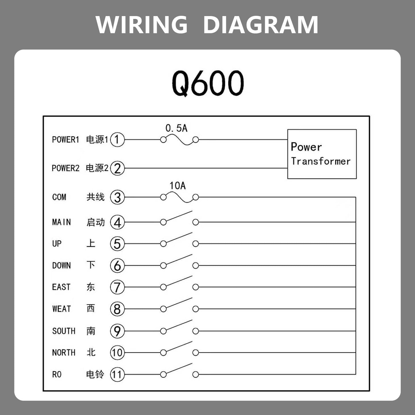 Q600 6 Buttons Industrial Wireless Remote Control, Single Speed Crane Hoist Controller for Electric Hoists, Overhead Cranes, Construction Machinery, Concrete Trucks (Q600-ACDC12-24V 2T1R)