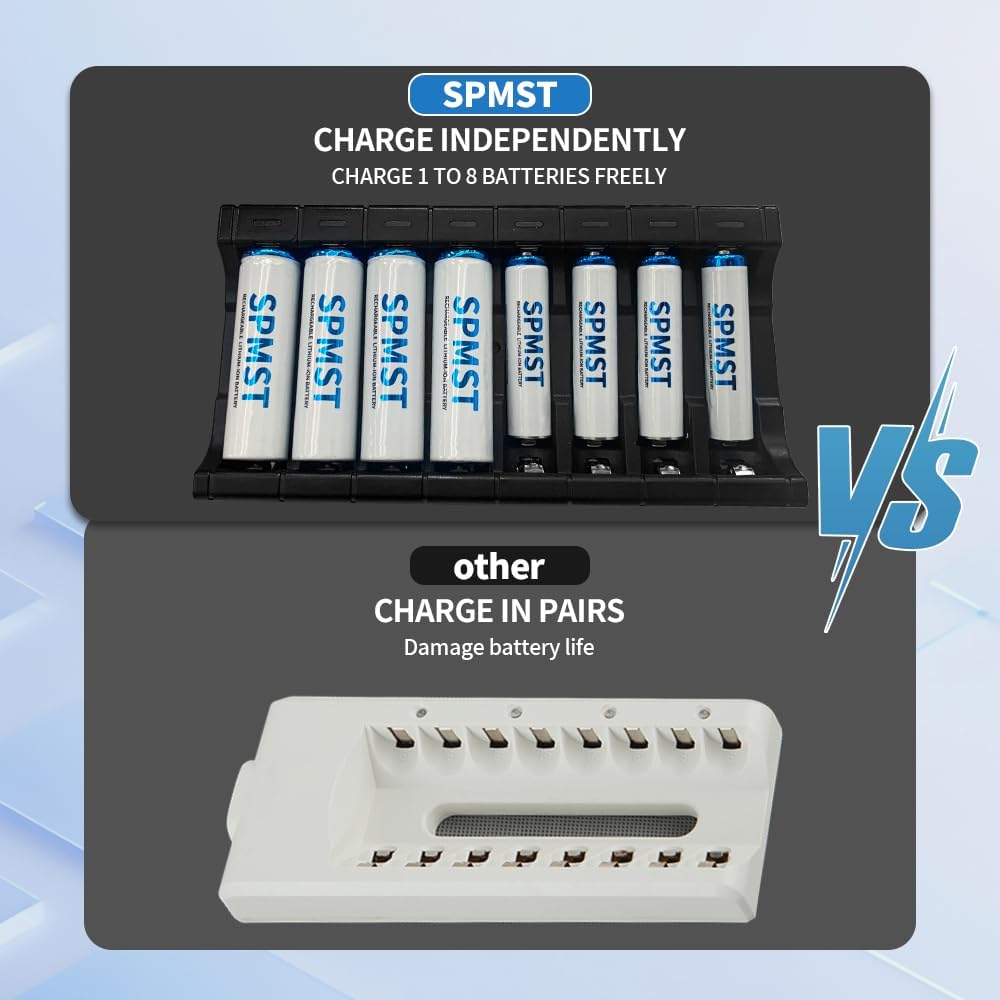 SPMST 5V 2A 8-Slot 1.5V AA/AAA Battery Charger: A Type-C Fast Charger with LED Indicators for Lithium AA/AAA Batteries